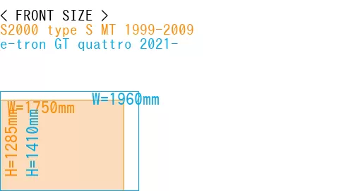 #S2000 type S MT 1999-2009 + e-tron GT quattro 2021-